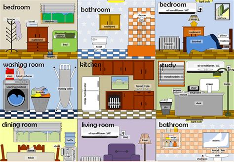 Rooms In A House Vocabulary English Lesson