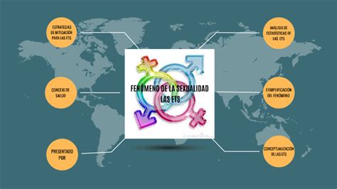 Mapa Conceptual Fenomeno De Sexualidad Ets By Jim Agsa On Prezi