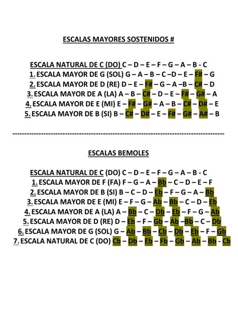 Escalas Mayores Sostenidos Y Bemoles Pdf