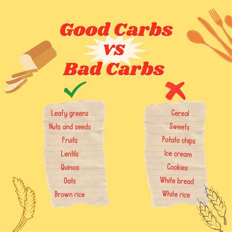🚗 Good Carbs Vs Bad Carbs The Road To Healthy Eating 🍞 By Fit