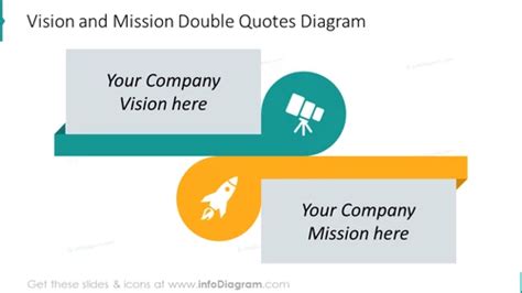 Mission Vision Core Values Slide Ppt Slidemodel