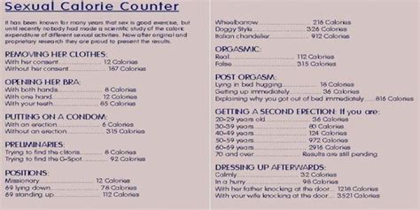 Sexual Calorie Counter Tables Funny