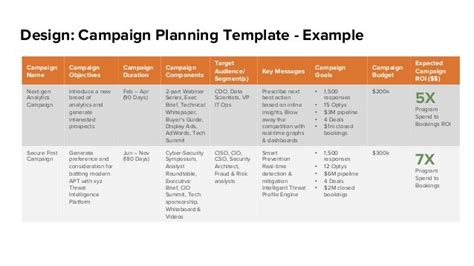 Design Campaign Planning Template