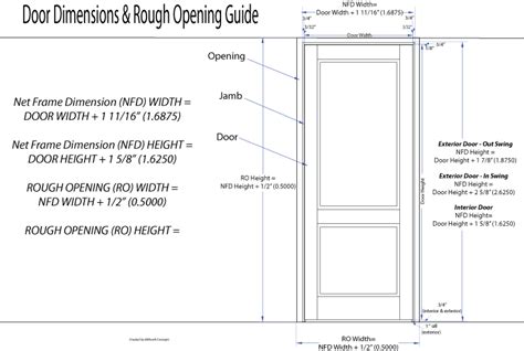 If you need to build an accessible doorway, the minimum width should be 36. Standard Interior Door Height Rough Opening ...