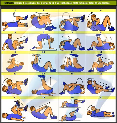 Antes de empezar cualquier tabla de abdominales hipopresivos, debes cuidar tu postura y respiración. Educacion fisica en secundaria: Ejercicios incorrectos