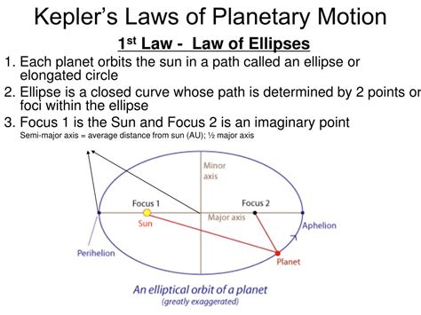 Ppt Ch 29 The Solar System Powerpoint Presentation Free