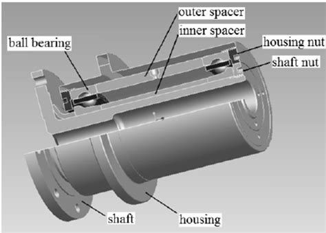 Bearing Unit Assembly Being A Critical Part The Bearing Assembly Needs Download Scientific