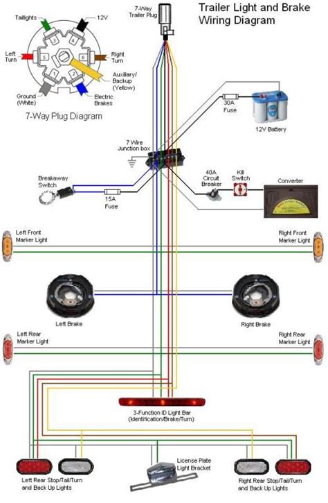 Need a trailer wiring diagram? Pin by Chae An on Airstream electrical | Trailer light ...