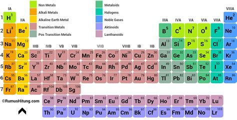 A printable periodic table is an essential tool for students and chemists. Periodic Table Elements APK Download - Free Education APP ...