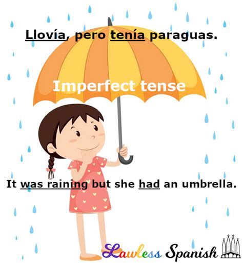 Spanish Imperfect Conjugations Lawless Spanish Grammar