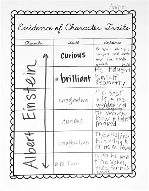 Evidence of Character Traits - Albert Einstein
