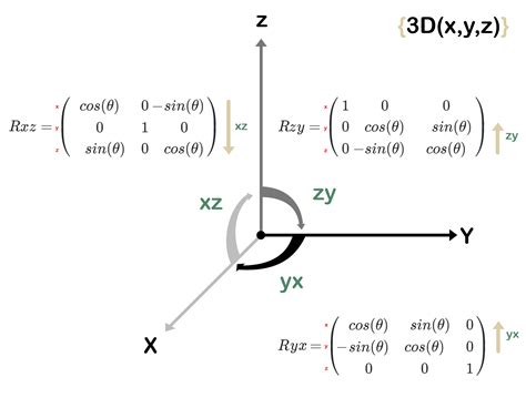 inverse kinematics - Rotation matrix sign convention confusion ...