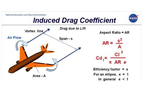 A Iii Induced Drag Coefficient According To Nasa 1 Download