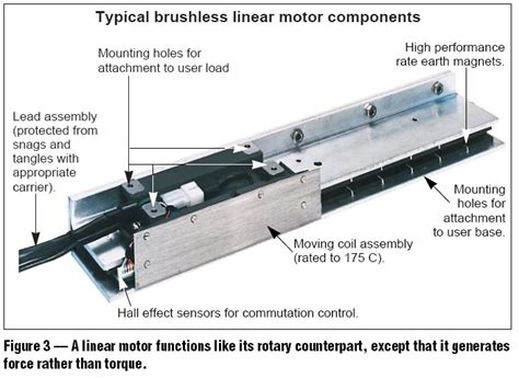 Ac Motor Speed Picture Ac Motor Parts And Function