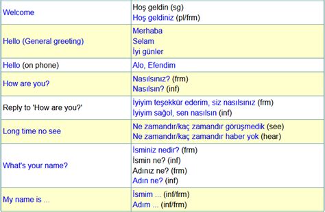 Turkish Phrases 1 Learn Turkish Language Diller Learning English