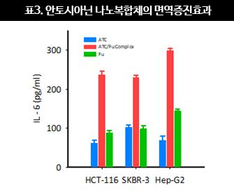 데일리팜=정흥준 기자 천연물 신약개발 기업 제이비케이랩(대표 장봉근)은 최근 약국 만성질환 환자 케어 등. 이데일리