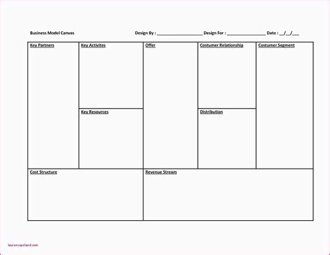 The Surprising Business Model Canvas Template Word Atlantaauctionco