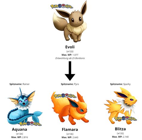 1 die/eine entwicklung stoppen, verhindern, vorantreiben. Evoli Entwicklung mit Spitznamen. - PokeGoHilfe.de | Evoli ...
