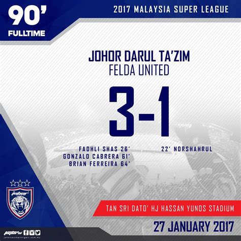 Johor darul ta'zim vs felda united liga super 2020: jdt vs felda united gol - Semuanya JDT
