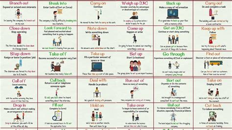 Business Phrasal Verbs 36 Useful Phrasal Verbs Commonly Used In The