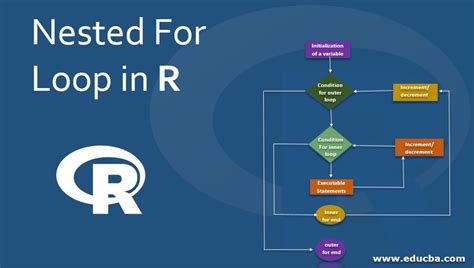 Nested For Loop In R How Nested For Loop Works In R