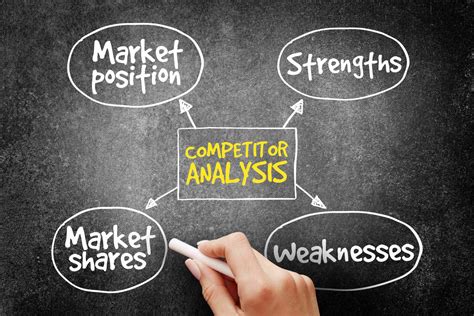 How a Competitor Analysis Can Improve Your Business