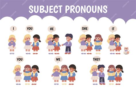 Premium Vector English Subject Pronouns With Illustrations