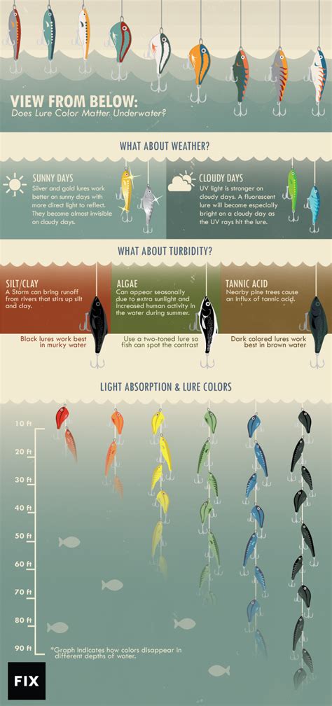 Water Turbidity Color Chart