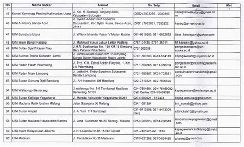 Isi formulir pendaftaran pada website resmi bpjs kesehatan baca dengan saksama dan setelah itu dapat mengambil kartu bpjs kesehatan ke kantor cabang terdekat. Petunjuk Cara Daftar CPNS Kemenag Kementerian Agama 2018 - Tips Kesehatan Dan Kecantikan