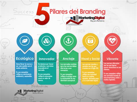 ¿qué Es El Brand Marketing