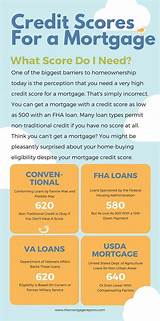 Minimum Credit Score For First Time Home Buyer Loan Photos