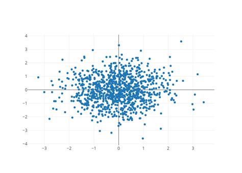 Scatter Chart Made By Reflash Plotly