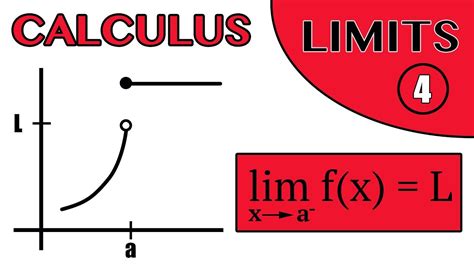 Part of a series of articles about. Limits of Functions - part 4 - YouTube