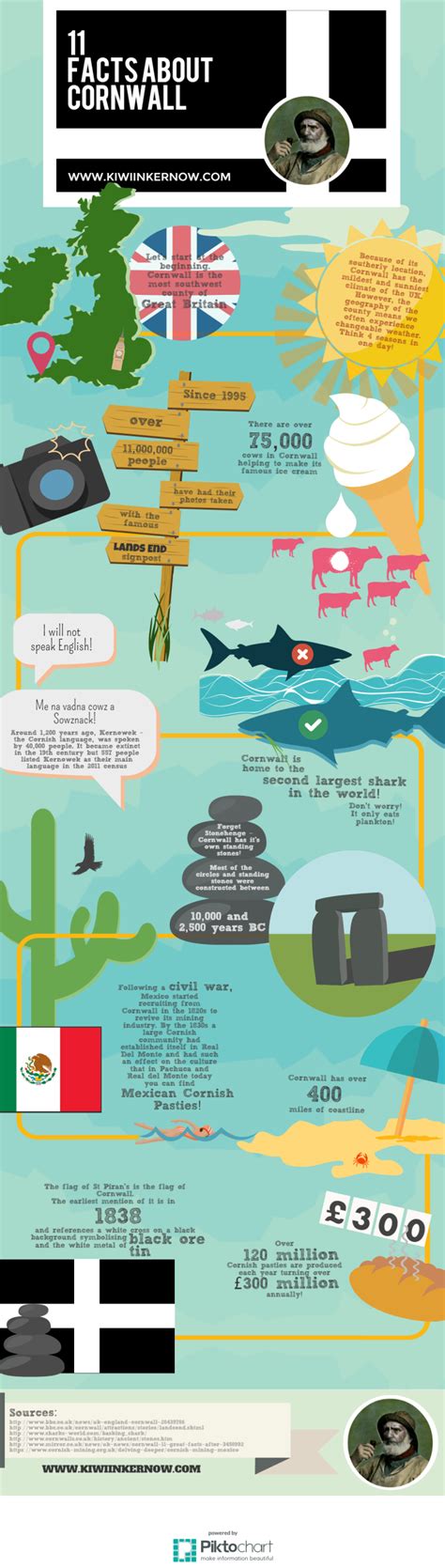 11 Facts About Cornwall An Infographic Uk Outdoor Sport And Travel