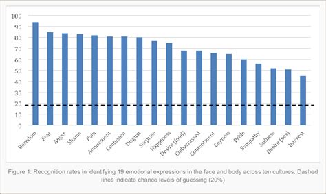 table 2 from understanding multimodal emotional expressions recent advances in basic emotino