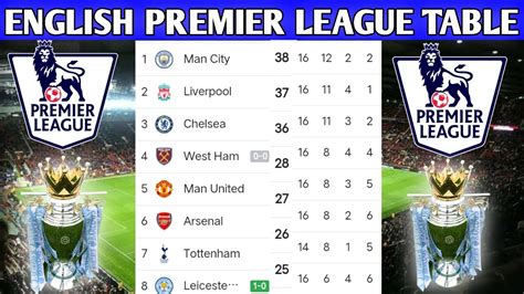 English Premier League 2021 22 Standings Table Epl Today Point Table Now Epl Update December