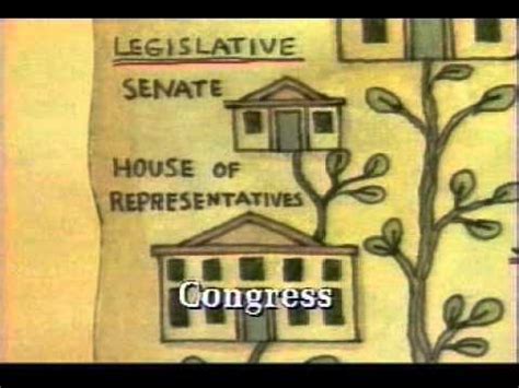 It became known as the virginia plan. Virginia Plan - YouTube