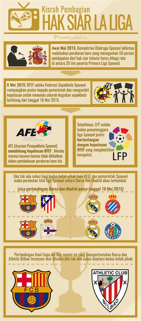 hak siar liga spanyol 2018