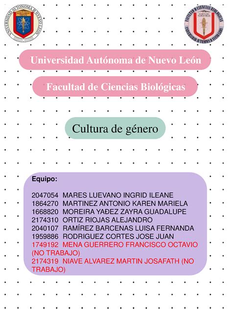 Mapa Conceptual De Los Temas Historia De Las Mujeres Movimientos