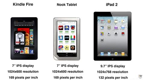 Fire Tablet Vs Ipad Fire Choices