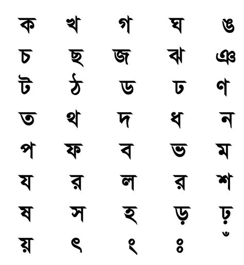 Top 10 Bangla Alphabet Chart Free And Hd