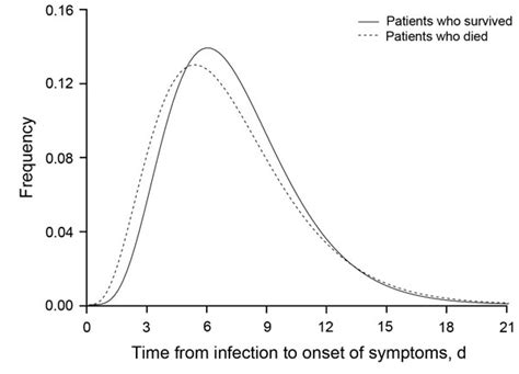 Trong đó bé trai sống tại quận 6, tphcm. Figure - Association between Severity of MERS-CoV ...