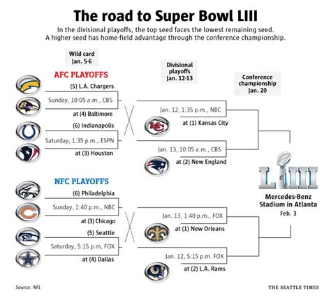 Nfl Playoff Schedule 2019 High Resolution Printable Nfl Schedules And