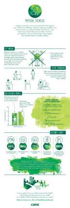 Physical Exercise | CBRE