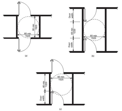 Exterior door swing code keyword found websites listing. CHAPTER 4 ACCESSIBLE ROUTES | 2015 Minnesota Accessibility ...