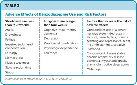 Benzodiazepine Use Disorder Common Questions And Answers Aafp