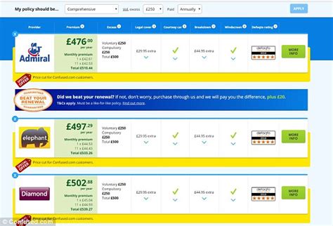 Car insurance companies charging drivers more if they're ...