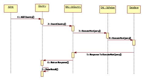 30 Sequence Diagram For Online Shopping Wiring Diagram Database All