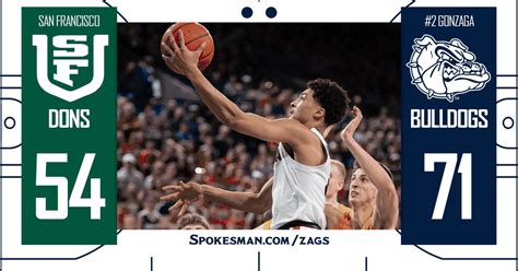Recap And Highlights No 2 Gonzaga Rallies In Second Half To Beat San
