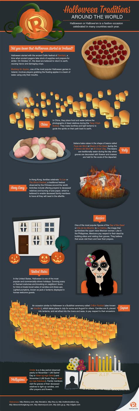 Infographic Halloween Around The World